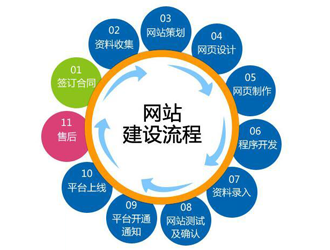 澳门半岛企业网站建设